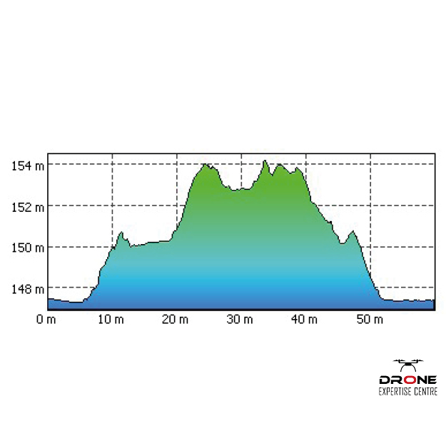 Vue aérienne du site analysé par drone pour calcul de cubatures