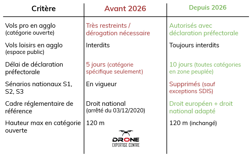 image blog reglementation 2026